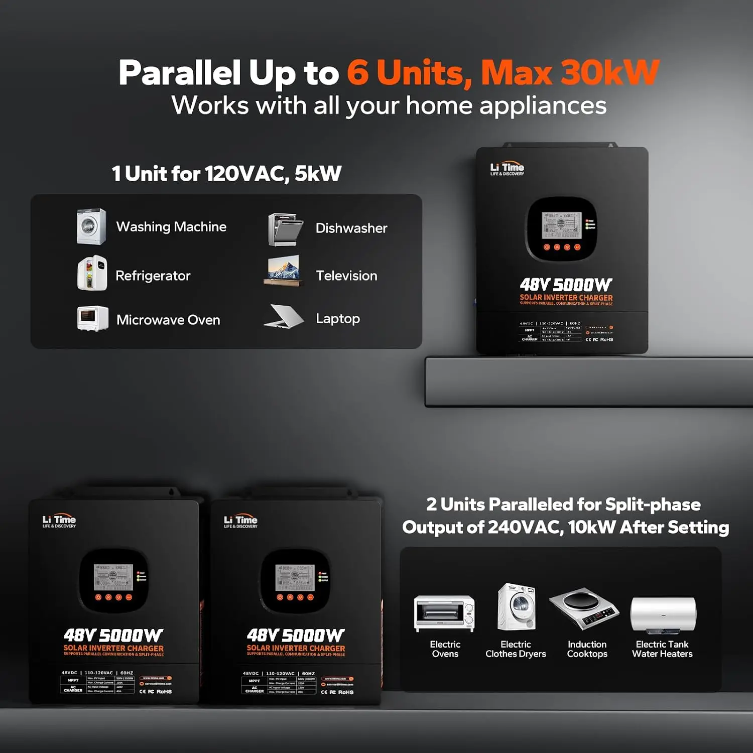 LiTime 5000W – hybrydowy inwer – Parallel Solar Inverter 48V 5000W Mppt recenzja i cena