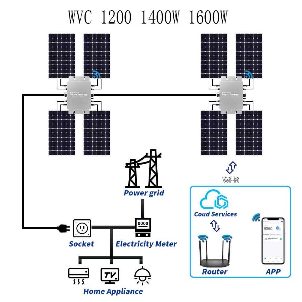 Wodoodporny Mikroinwerter Sola – Micro Inverter 1400W Solar Grid Tie recenzja i cena